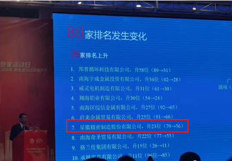 排名持续上升！！金沙js800000精密再次荣登“拉萨企业100强”和“拉萨制作业100强”榜单